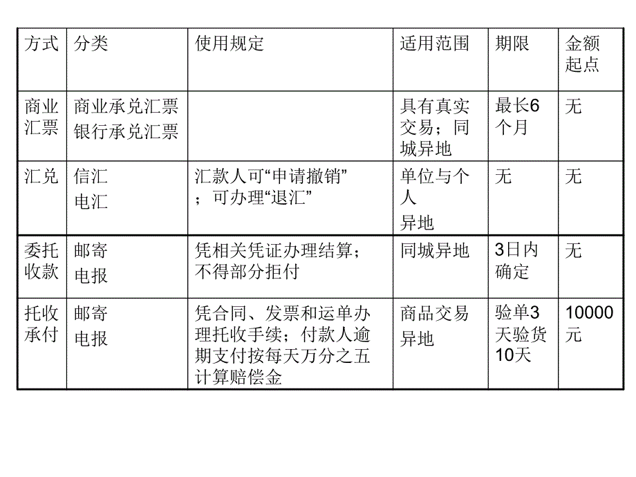 第一、二节货币资金及应收款项_第4页