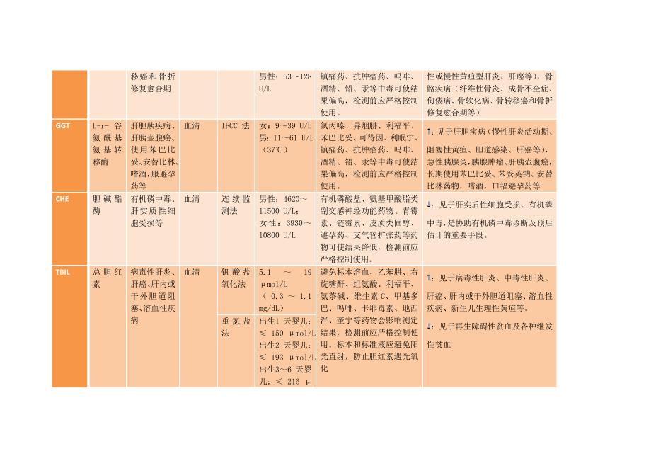 项目测定临床意义_第3页