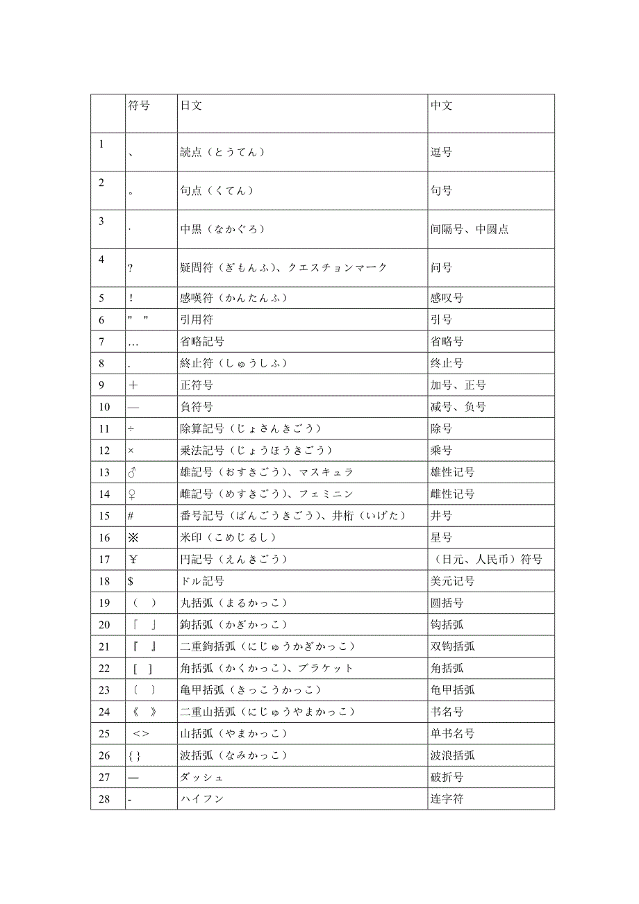 各种标点符号的日文读法_第1页