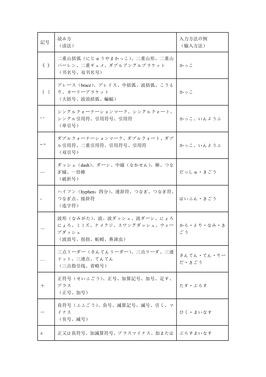 各种标点符号的日文读法_第4页