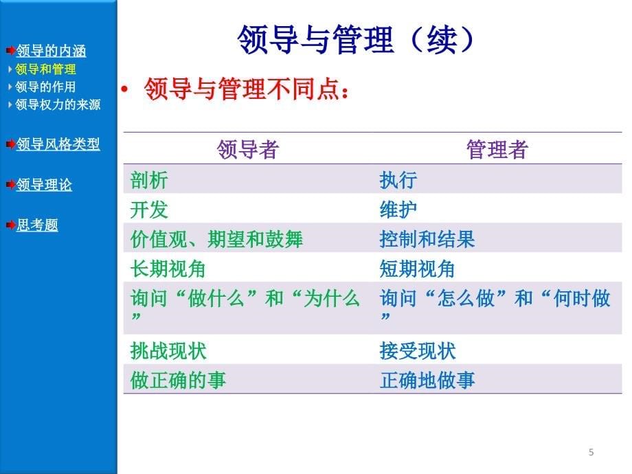 第四部分领导_第5页