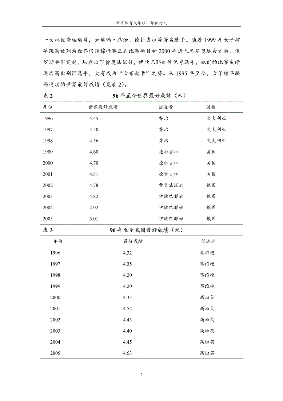 对我国部分女子撑竿跳高选手最后助跑及起跳的运动学分析_第2页