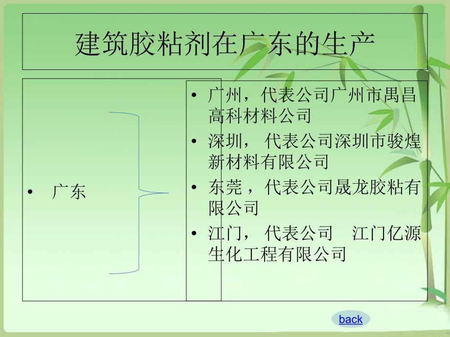 调查报告甲七-建筑胶粘剂_第3页