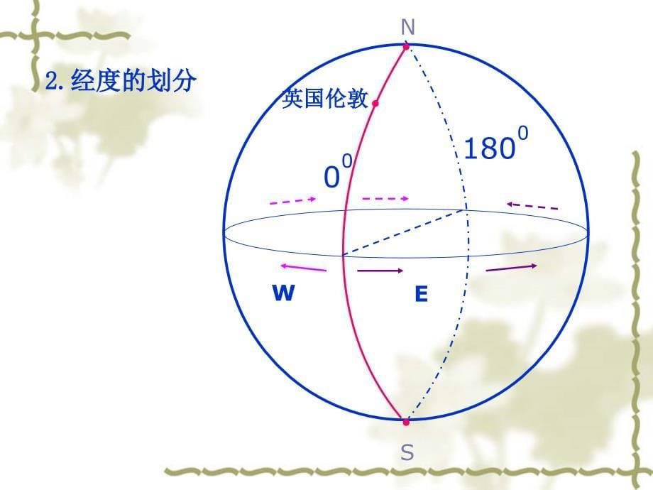 区域地理__第一讲__地球与地图_第5页