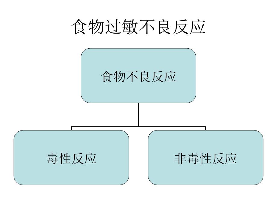 牛奶蛋白过敏性胃肠病诊断与营养治疗_第3页