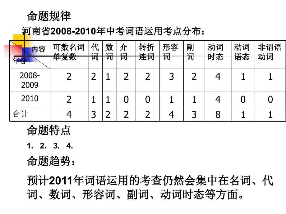 中考英语词语运用专题[一]_第5页