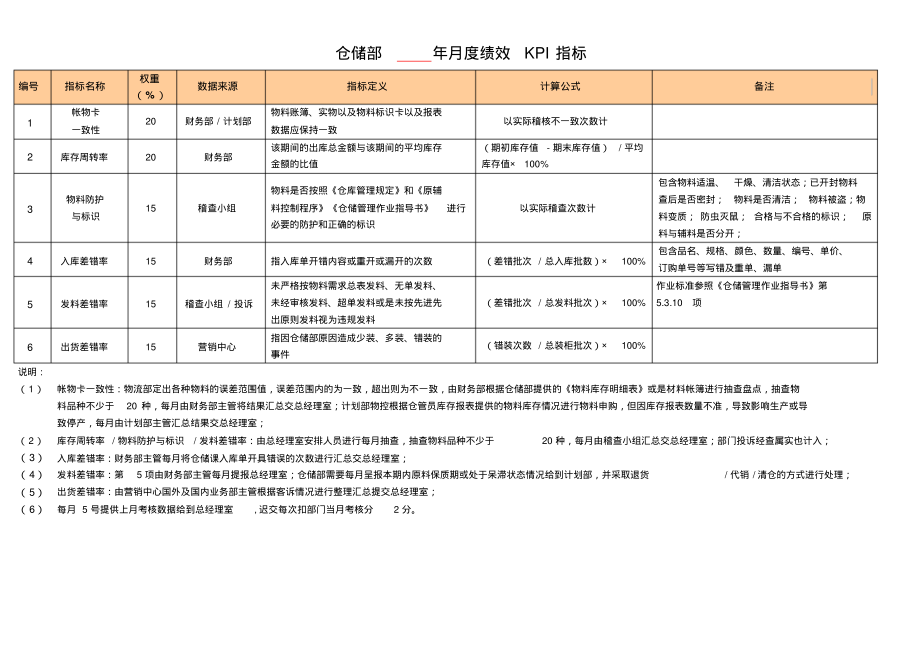 绩效考核(KPI)_第1页