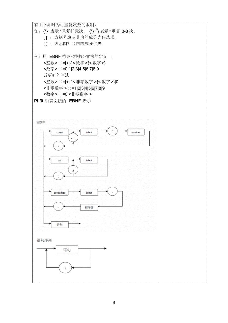 编译原理—pl0实验报告_第5页