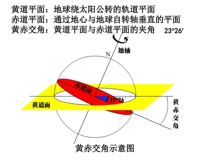 高一地理必修1公转_第5页