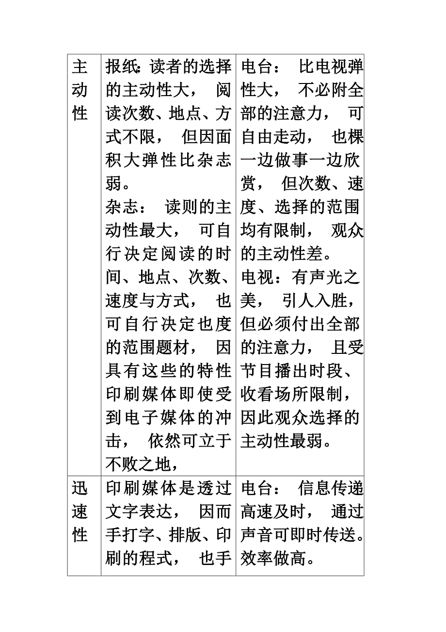 印刷媒体和电子各具有特点和优劣_第2页