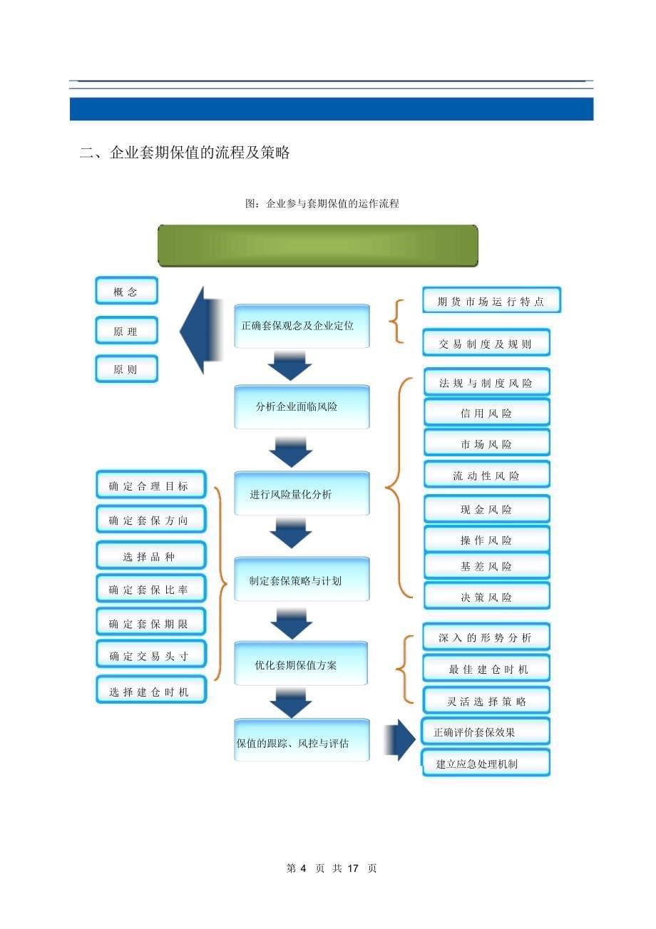 甲醇套期保值投资建议_第5页