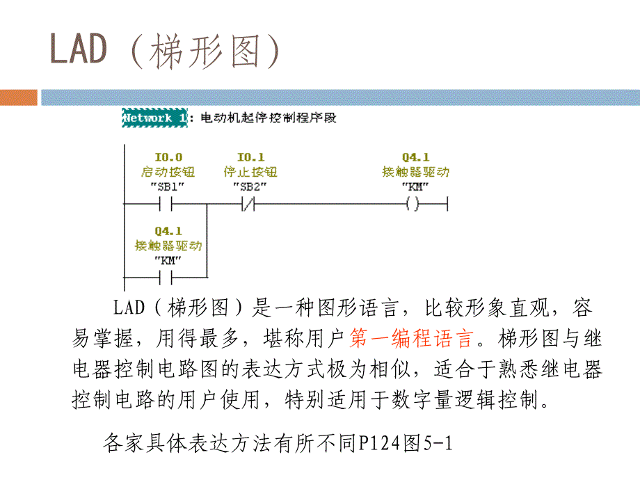 电气控制与可编程控制技术-10次课资料_第3页