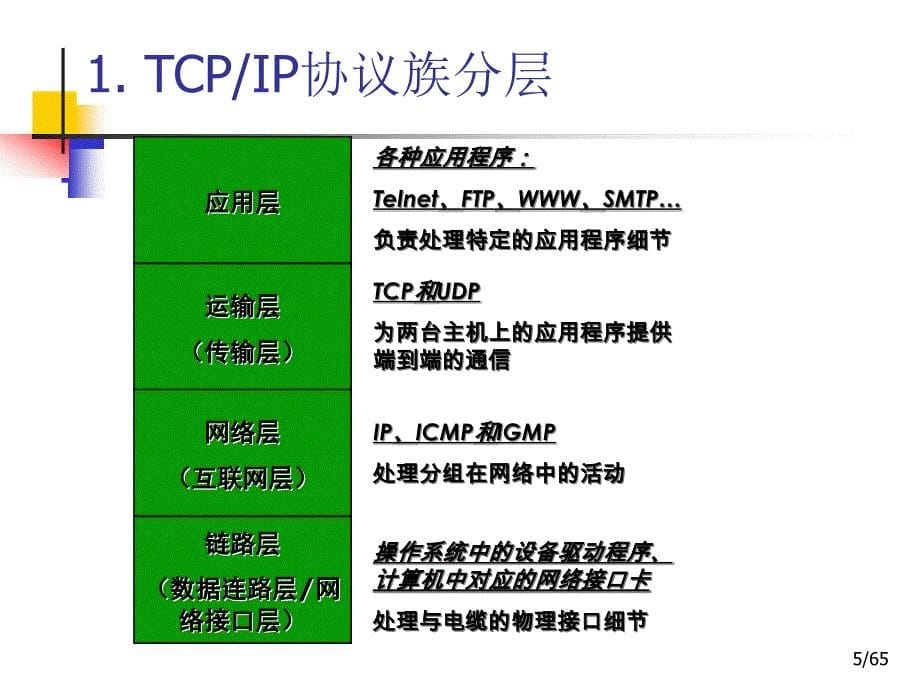 lec1网络编程基础_第5页