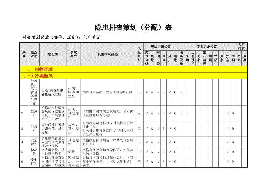 化产单元隐患排查策划(分配)表(07)_第2页