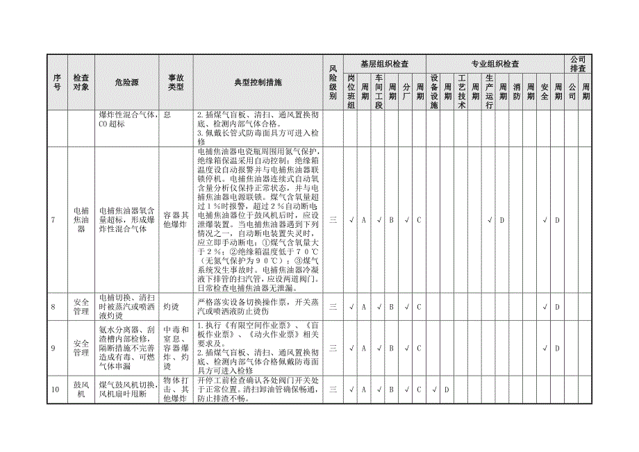 化产单元隐患排查策划(分配)表(07)_第3页