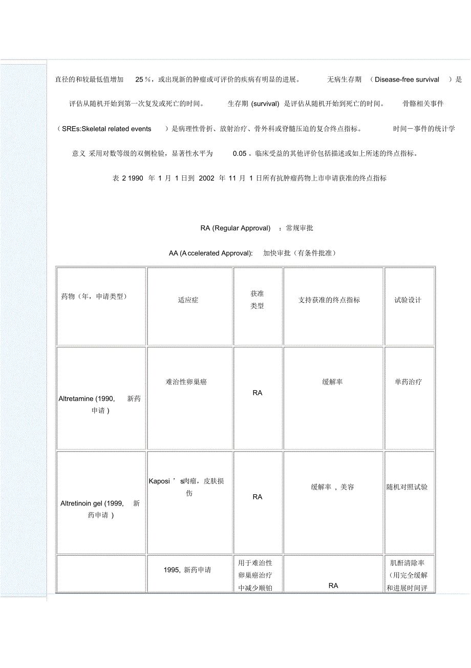 美国FDA批准上市的抗肿瘤药物与终点指标-2_第2页