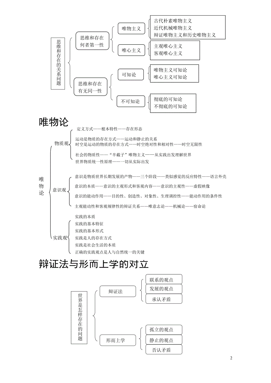 马原考点群逻辑结构图_第2页