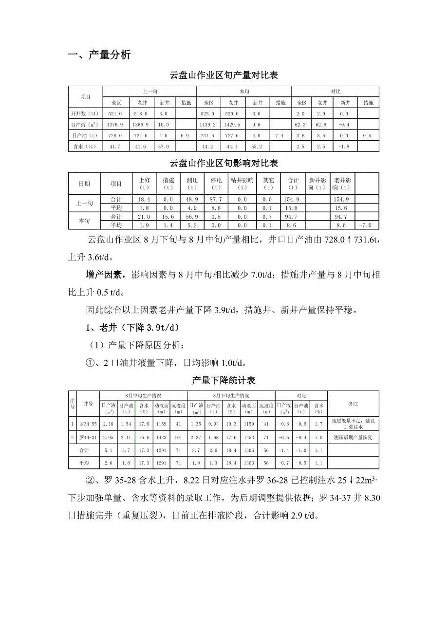 2010.8.21-8.31日旬分析(云盘山)_第1页