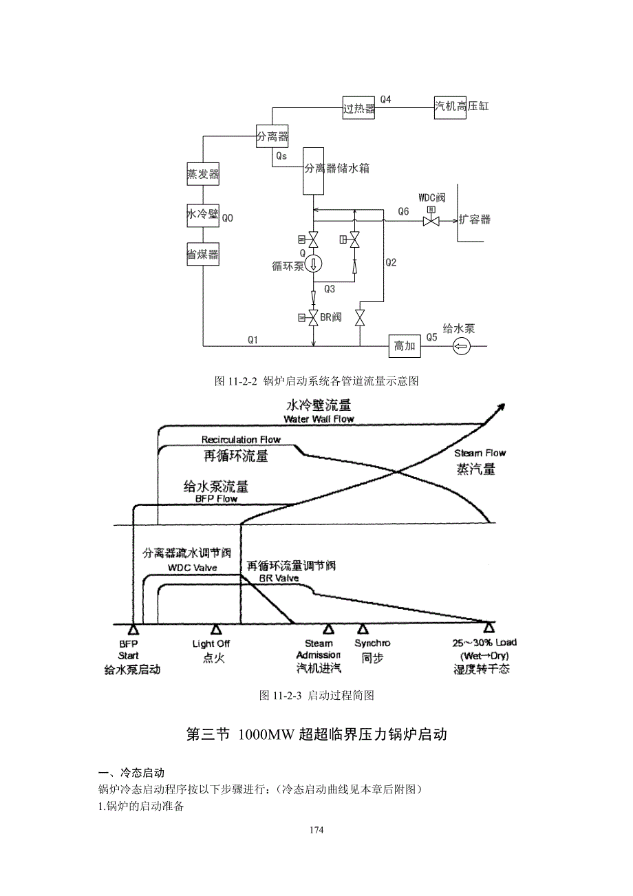 超超临界锅炉启停和保养_第4页