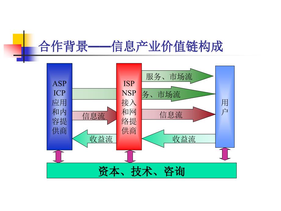 南京华创-数字时代的电视_第3页