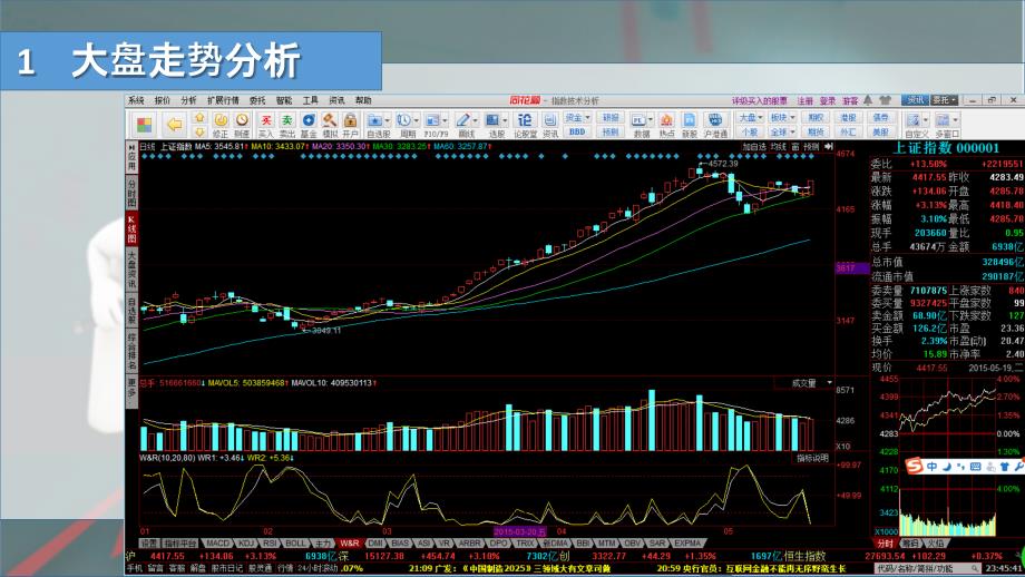 证券投资技术分析_第4页