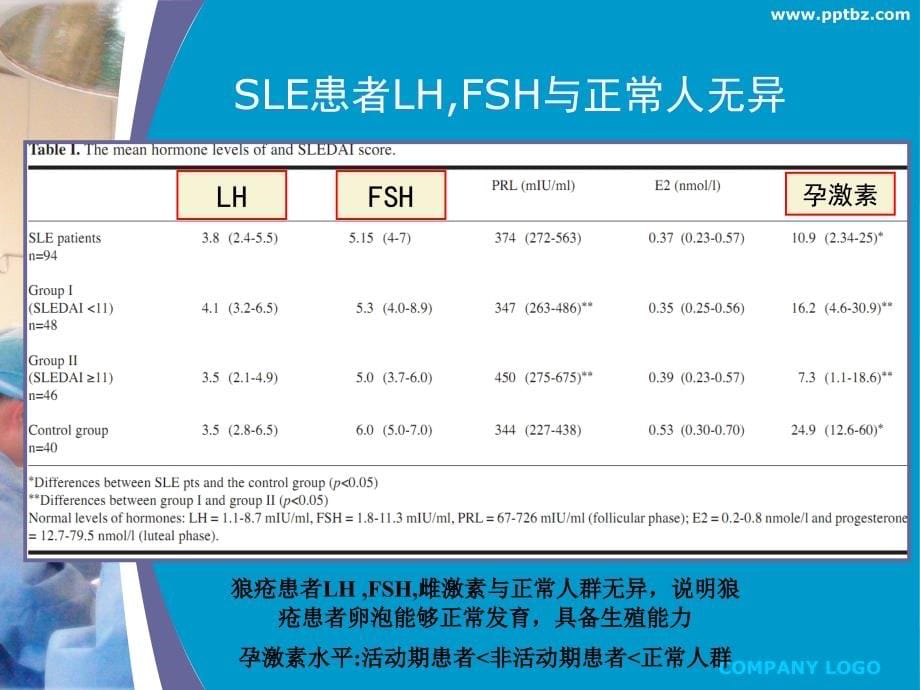 sle与妊娠_第5页