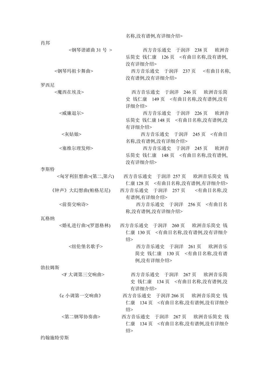 欧洲音乐史目录_第5页