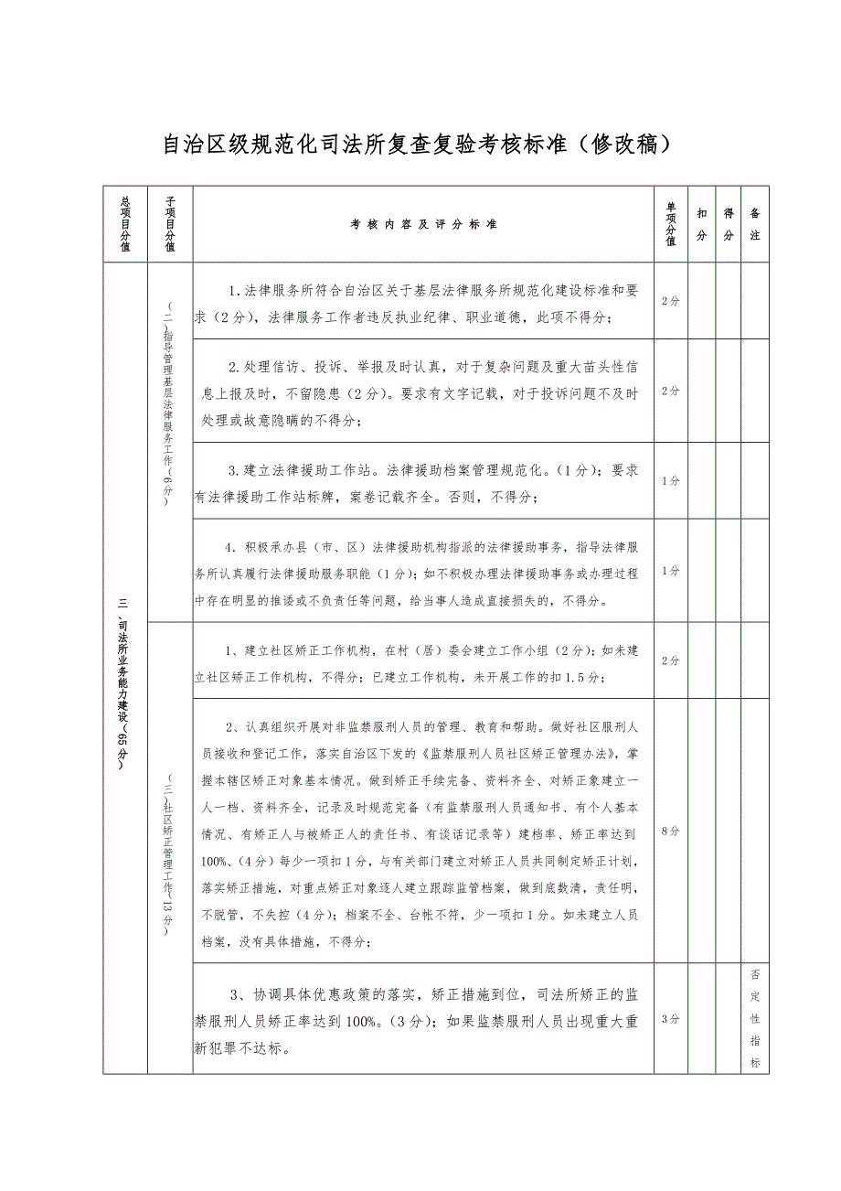 自治区级规范化司法所复查复验考核标准_第3页