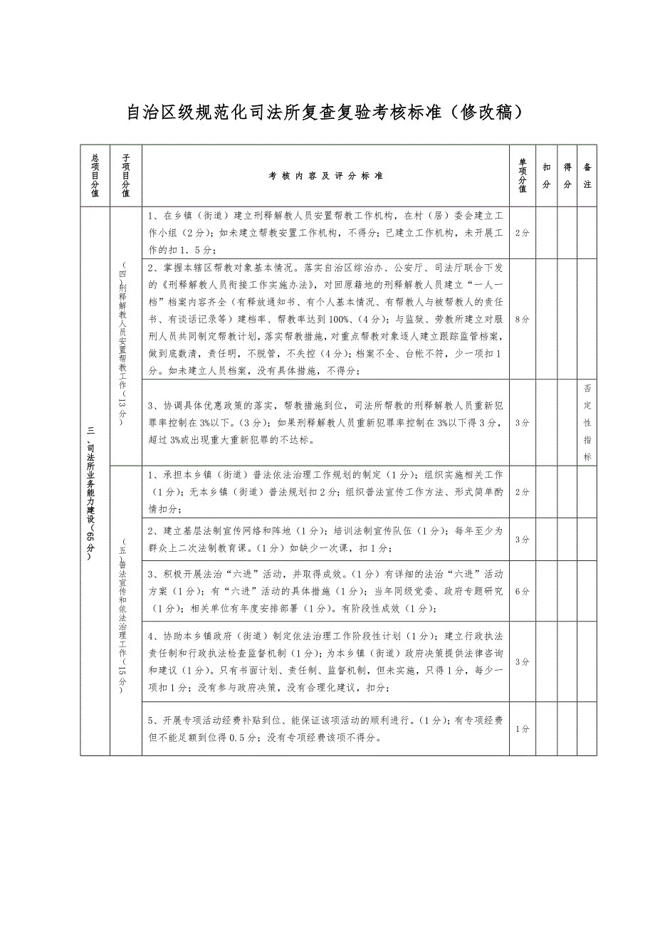 自治区级规范化司法所复查复验考核标准_第4页