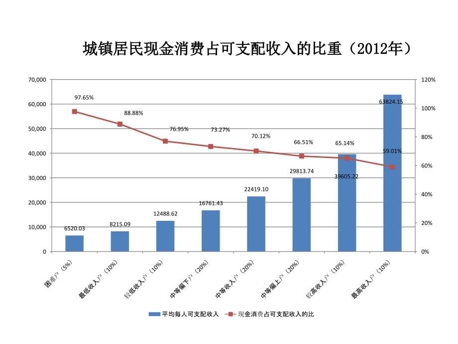 税务学会班张斌课件：国际国内宏观经济走势._第5页