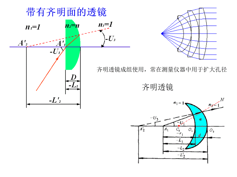 应用光学0607-12_第2页