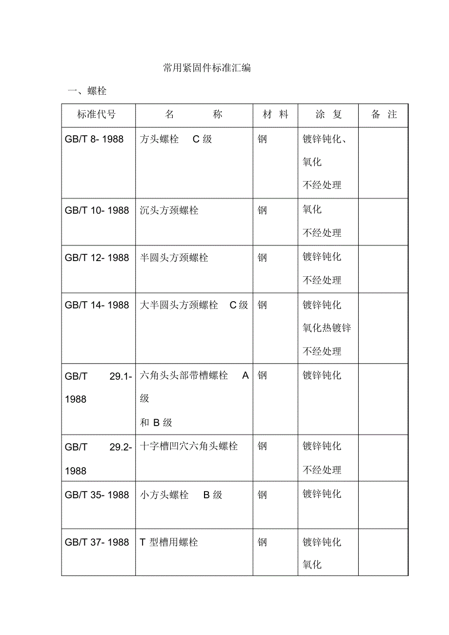 紧固标准件的标准汇编_第1页