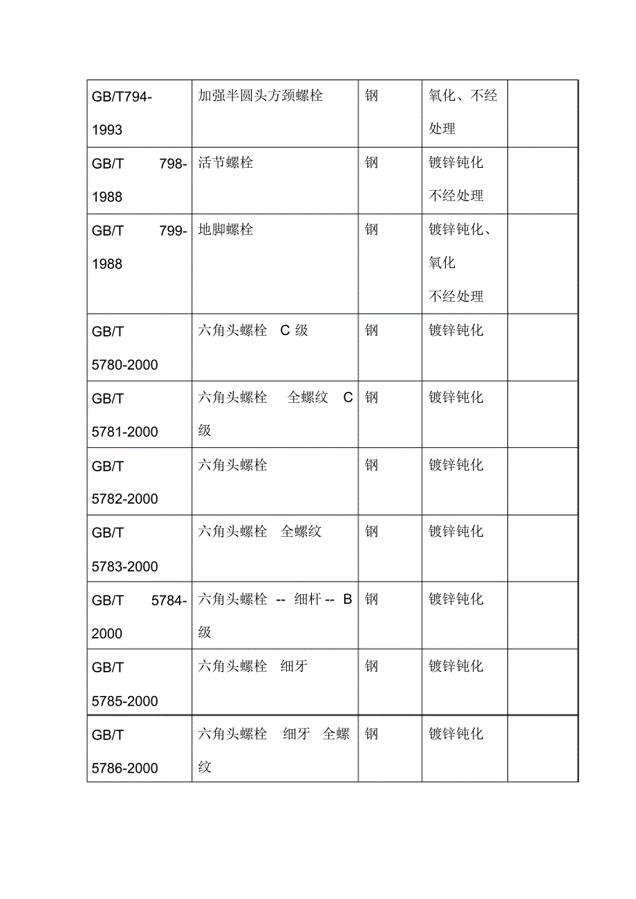 紧固标准件的标准汇编_第2页