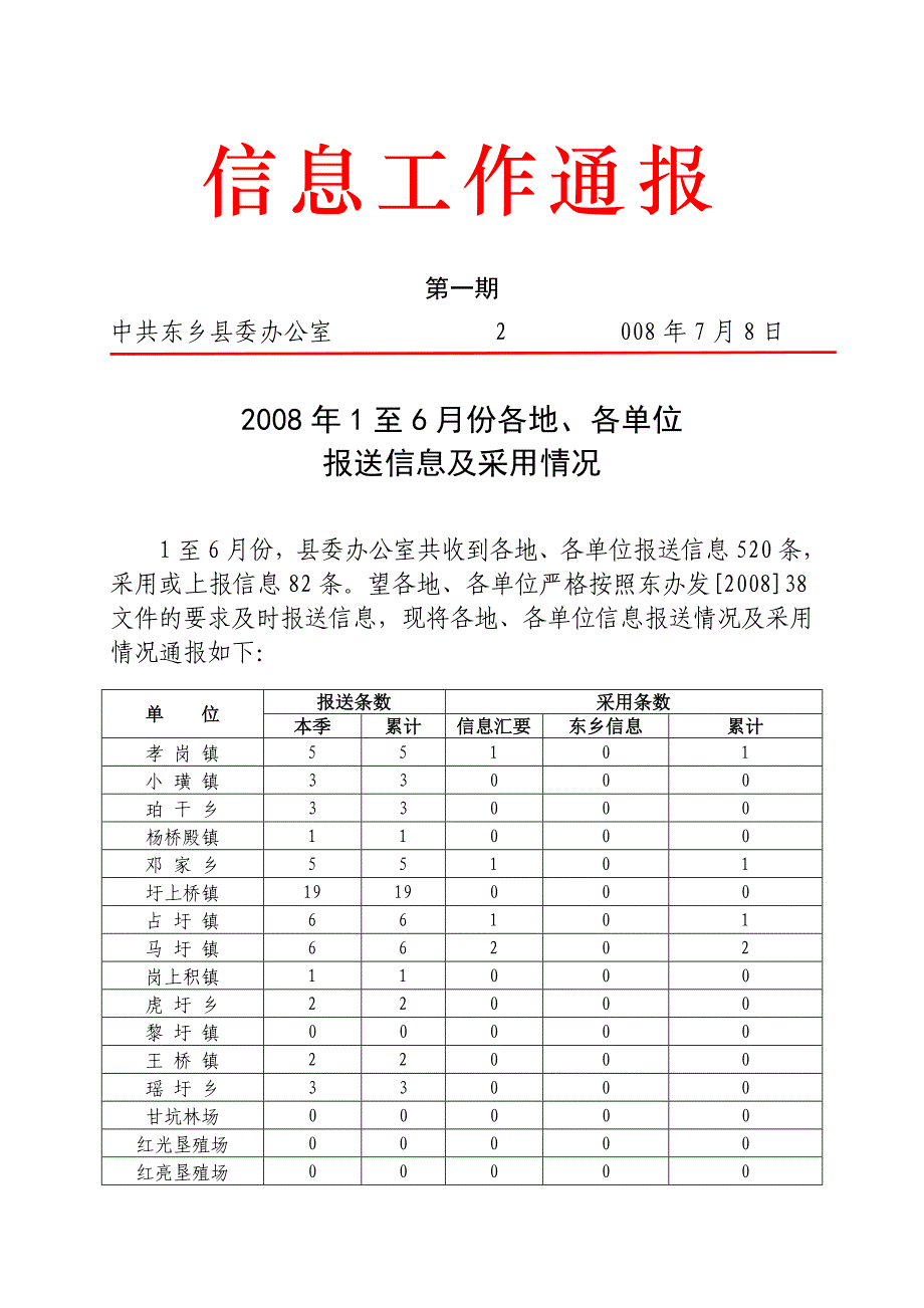 信息通报(2008年第一期)电子箱1_第1页