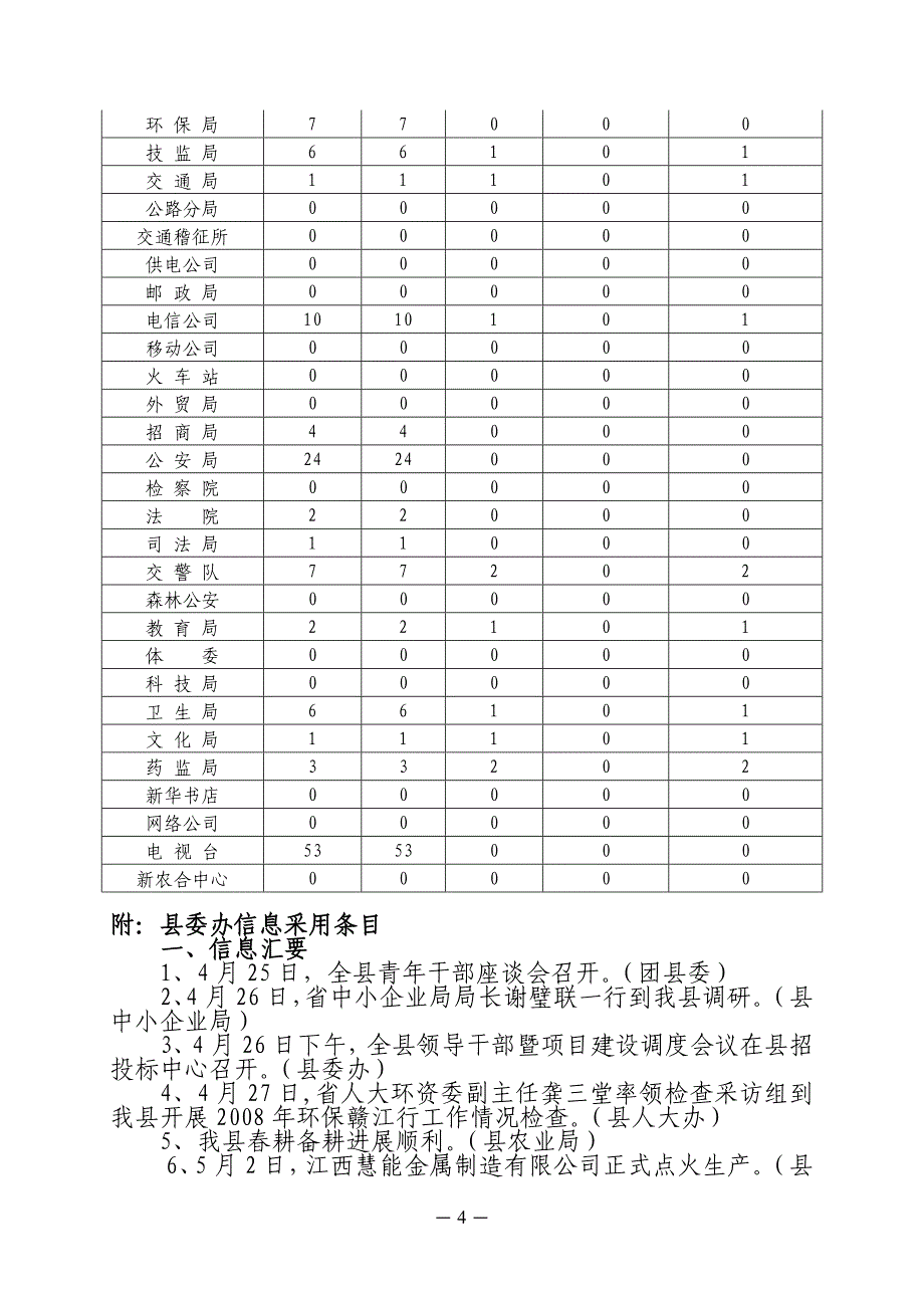 信息通报(2008年第一期)电子箱1_第4页