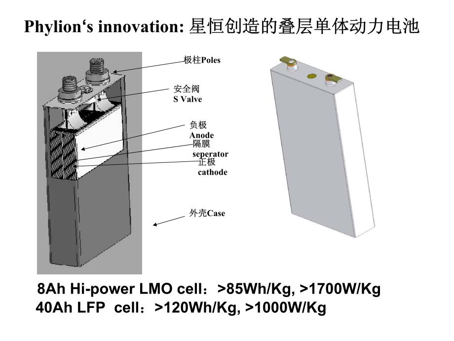 高功率高比能车用锂离子电池_第4页