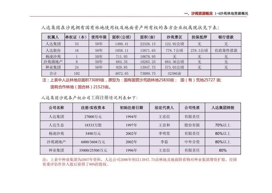 陕西沙苑景区人达园区开发框架及土地情况说明_图文_第5页