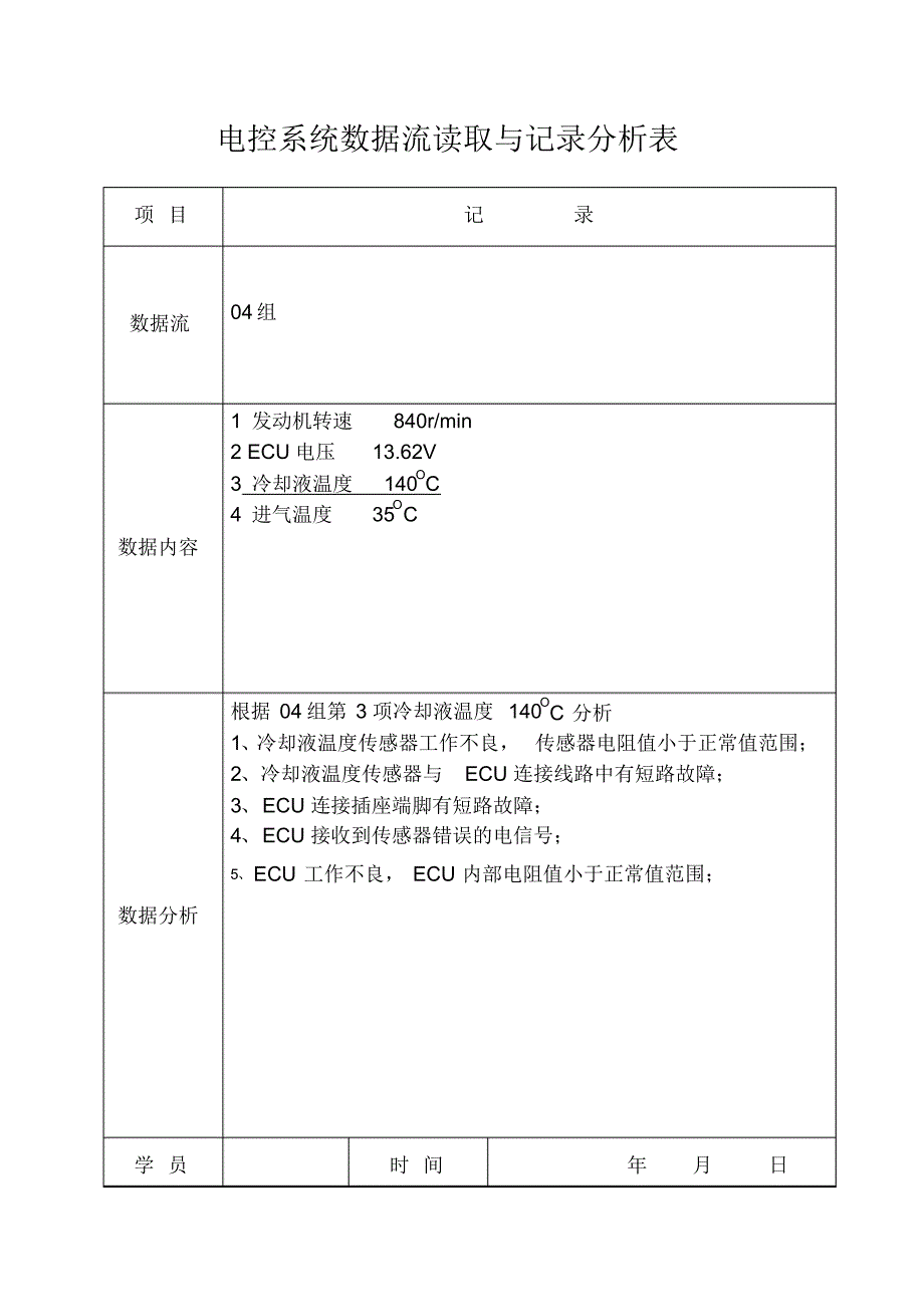 电控系统数据流读取与记录分析表_第1页