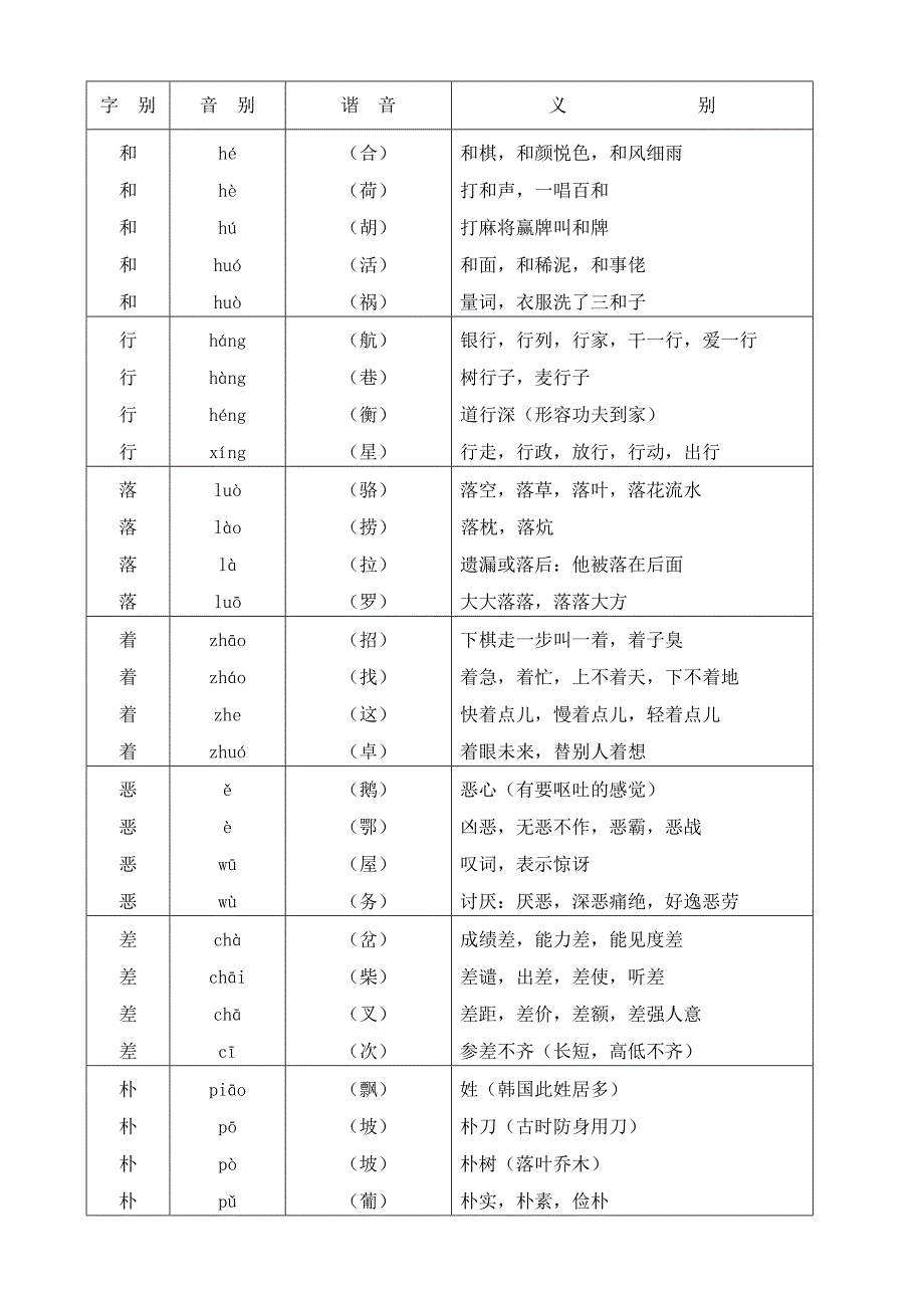 常用多音字诠释_第2页