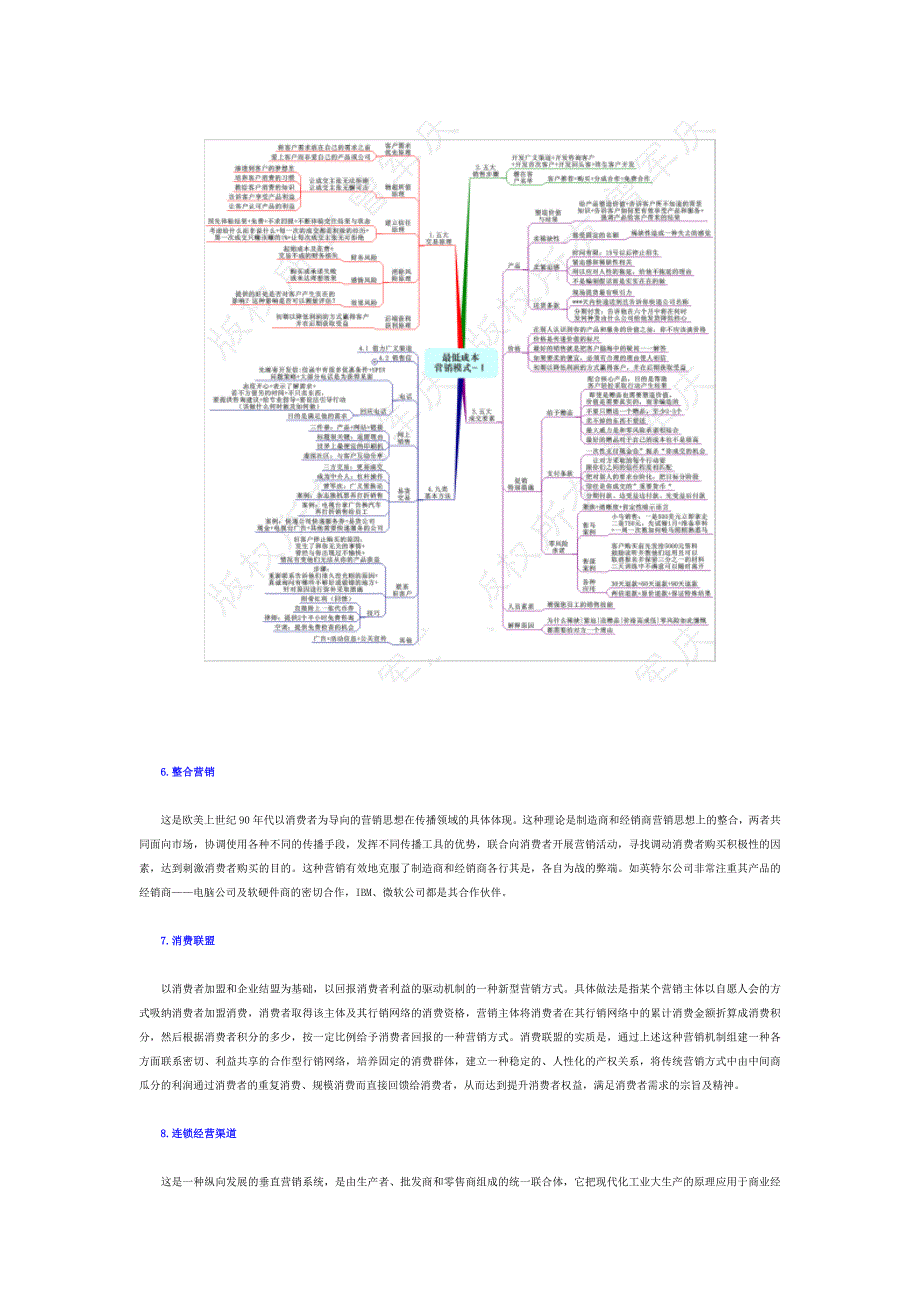 当今最流行的十大营销模式,你凹凸曼了吗？_第2页