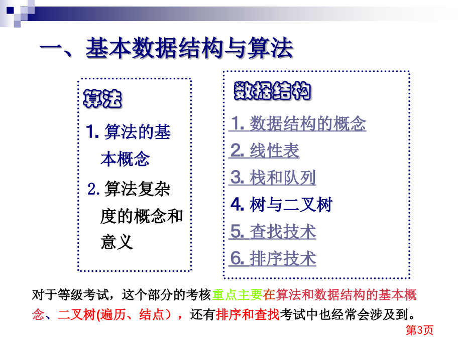 计算机2级公共基础知识课件_第3页