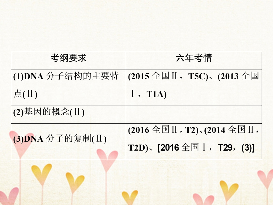 2019版高考生物一轮复习第一部分第五单元遗传的分子基础第15讲dna结构、复制及基因的本质课件新人教版_第2页