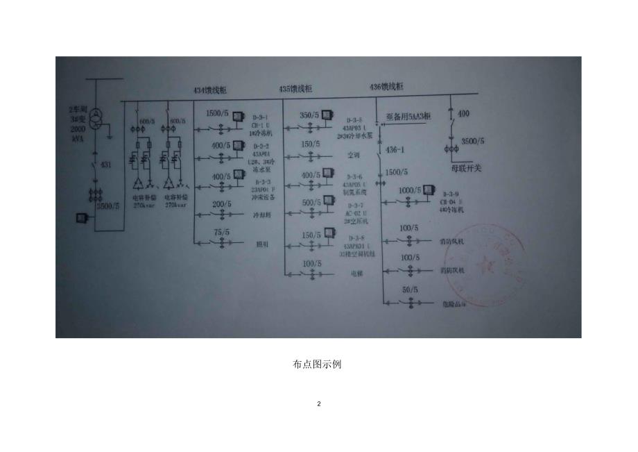 电力需求侧项目需补充的材料2016-01-14_第2页