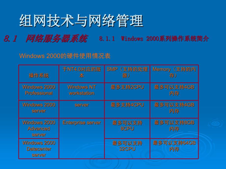 组网技术与网络管理8网络应用服务器构建_第3页