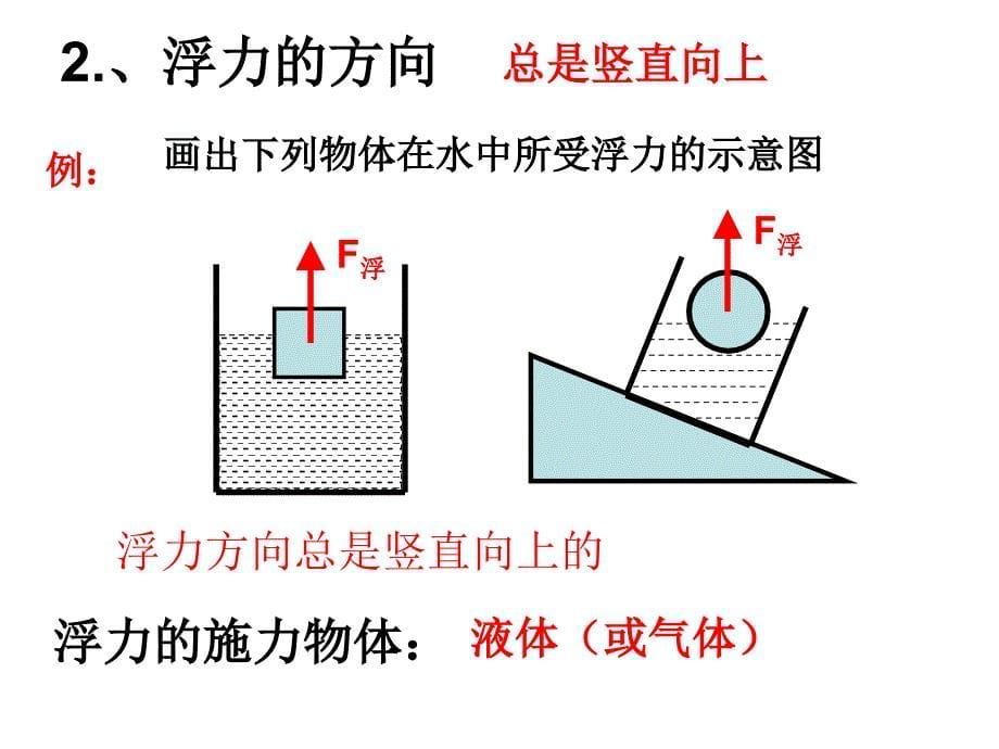 人教版八年级物理下册课件第10章第1节《浮力》(共29张ppt)_第5页