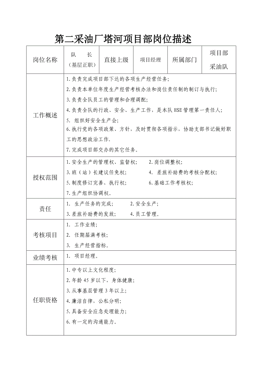 项目部岗位描述_第1页