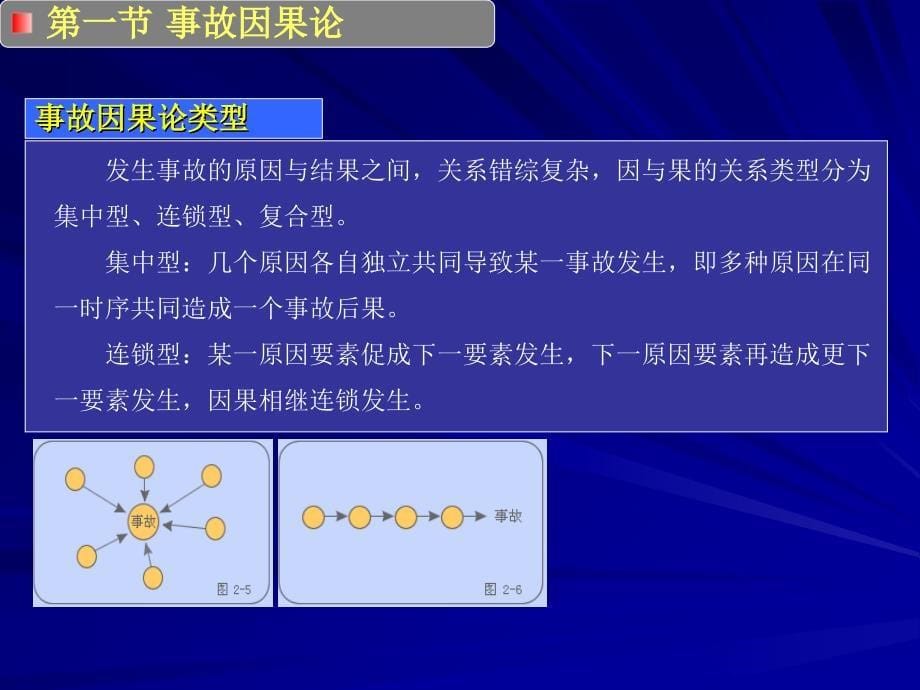 中国矿业大学(北京)安全系统工程课件(二)_第5页