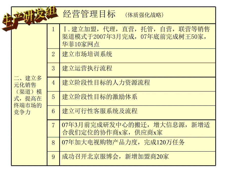 战略目标(生产研发组)(1)_第2页