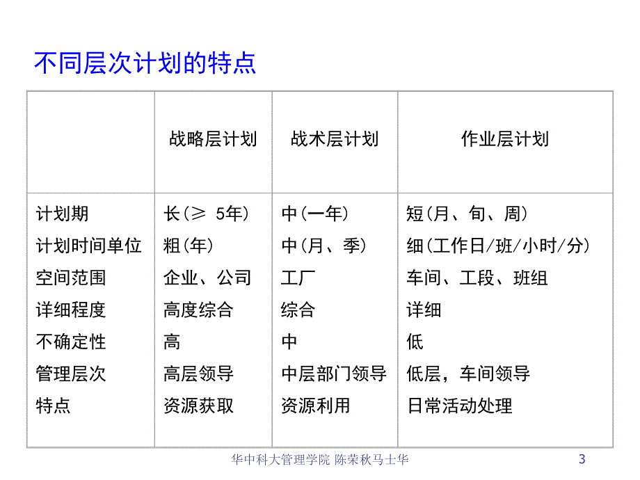 生产与运作管理第二版第8章生产计划_第3页