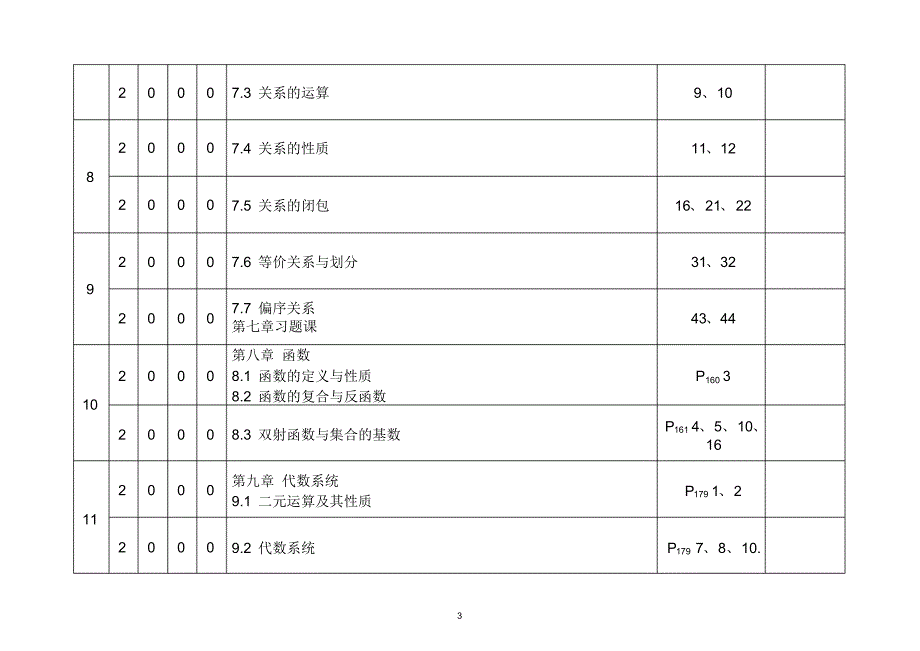 离散数学11级信科(1、2)班教学进度表_第3页